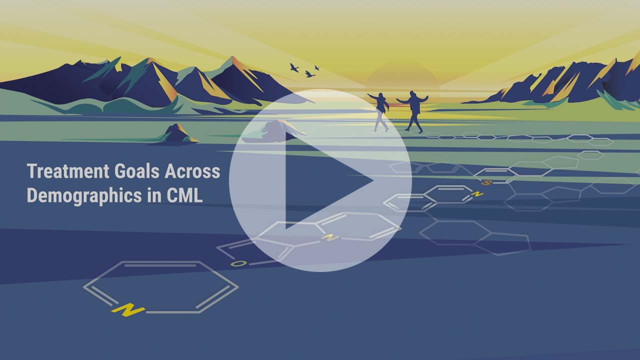 Treatment Goals Across Demographics in CML still